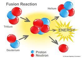 Nuclear Fusion