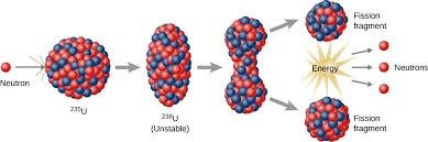 Nuclear Fusion